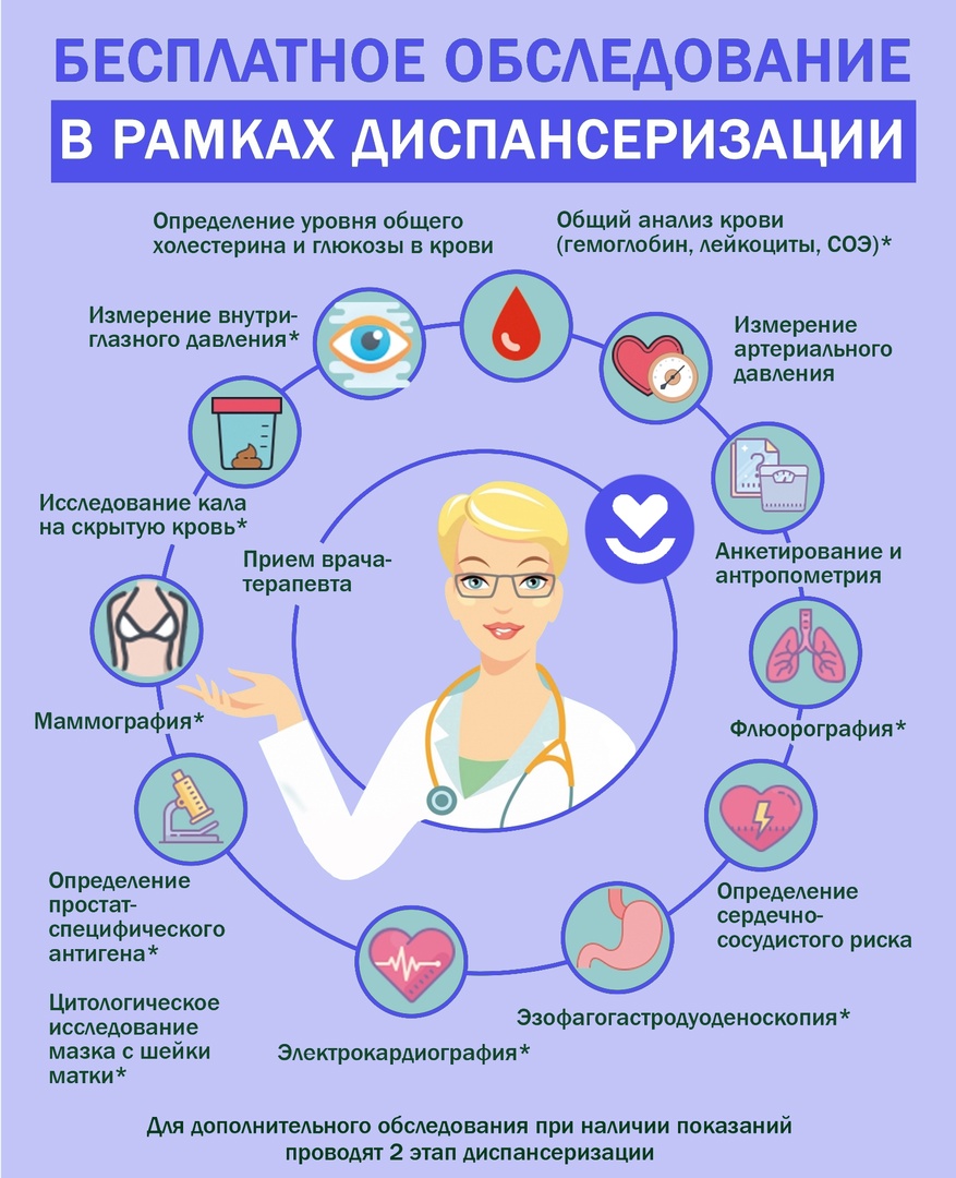 Диспансеризация и Трудовой кодекс: что нужно знать?