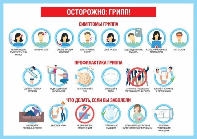 Какие бывают вирусы?