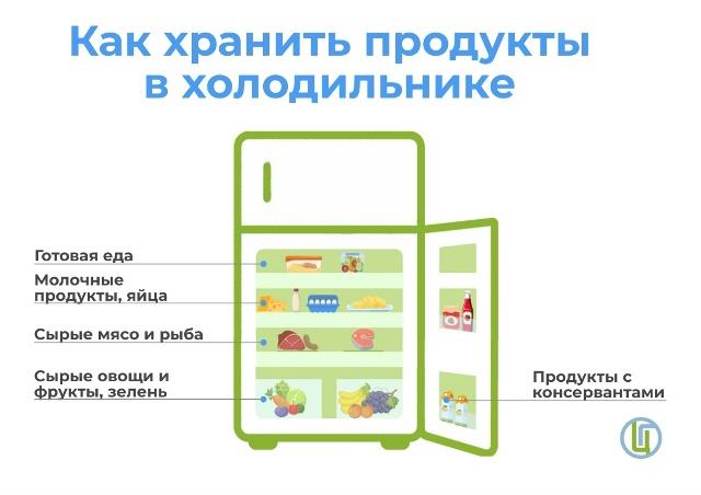 Гигиена кухни: почему важна каждая мелочь?