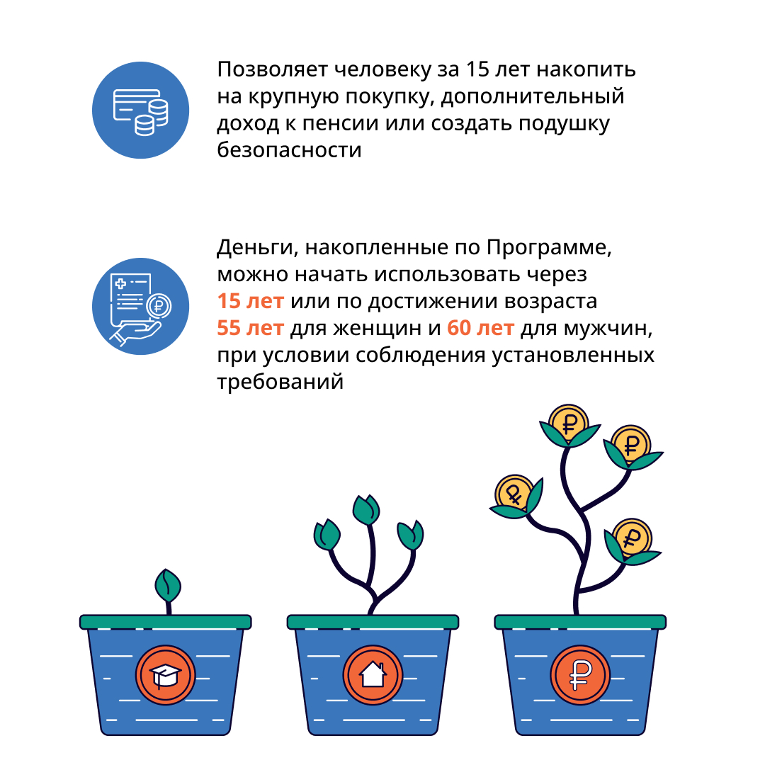 Программа долгосрочных сбережений