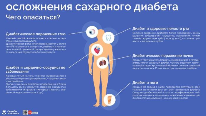 Как избежать грозных последствий диабета?