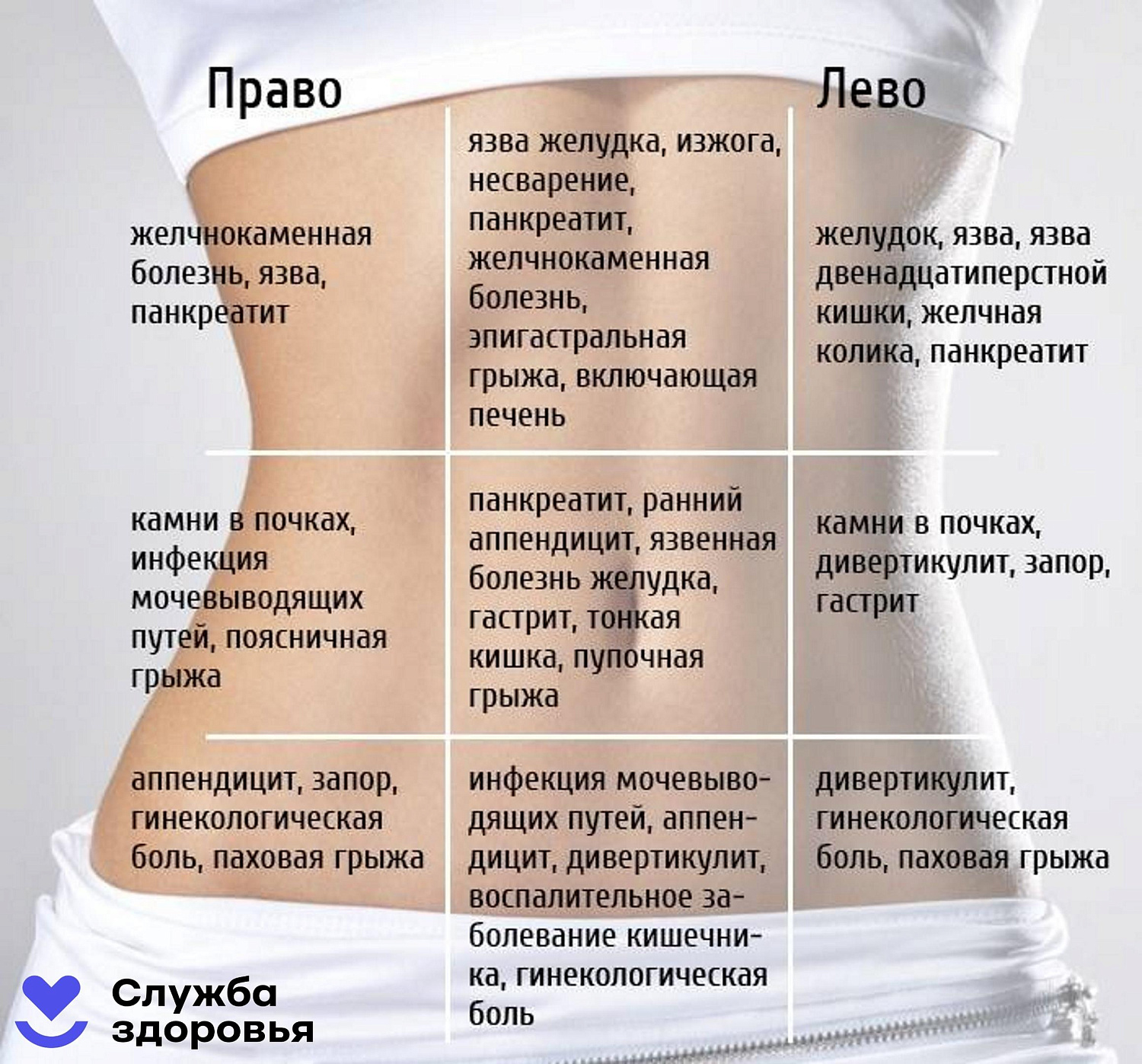 Зачем мне к терапевту, если живот болит?