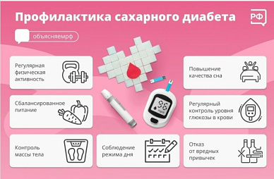 Диабет развивается из-за нарушений в выработке инсулина, который регулирует уровень глюкозы в крови